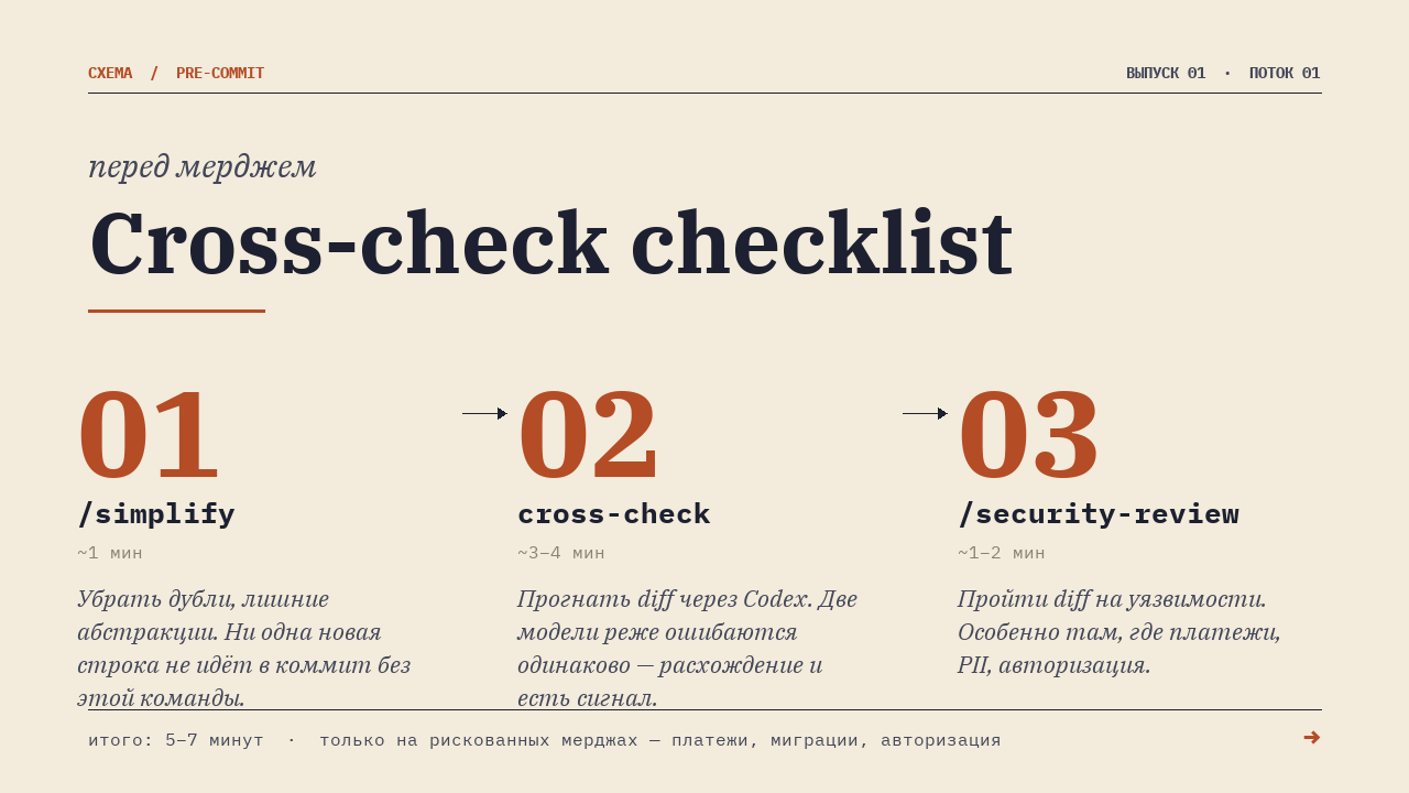 «Связка /simplify → Codex → /security-review перед рискованным мерджем»